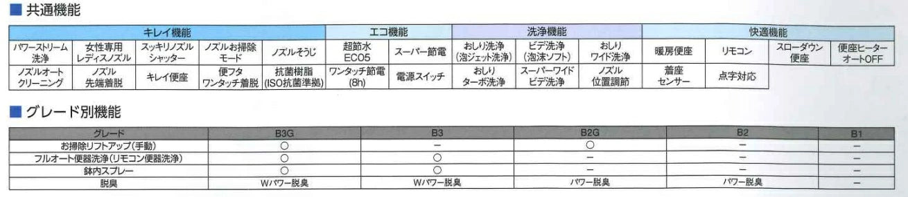 トイレ　LIXIL／YBC-B30S❘BB7