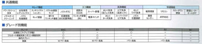 トイレ　LIXIL／YBC-B30S❘BB7